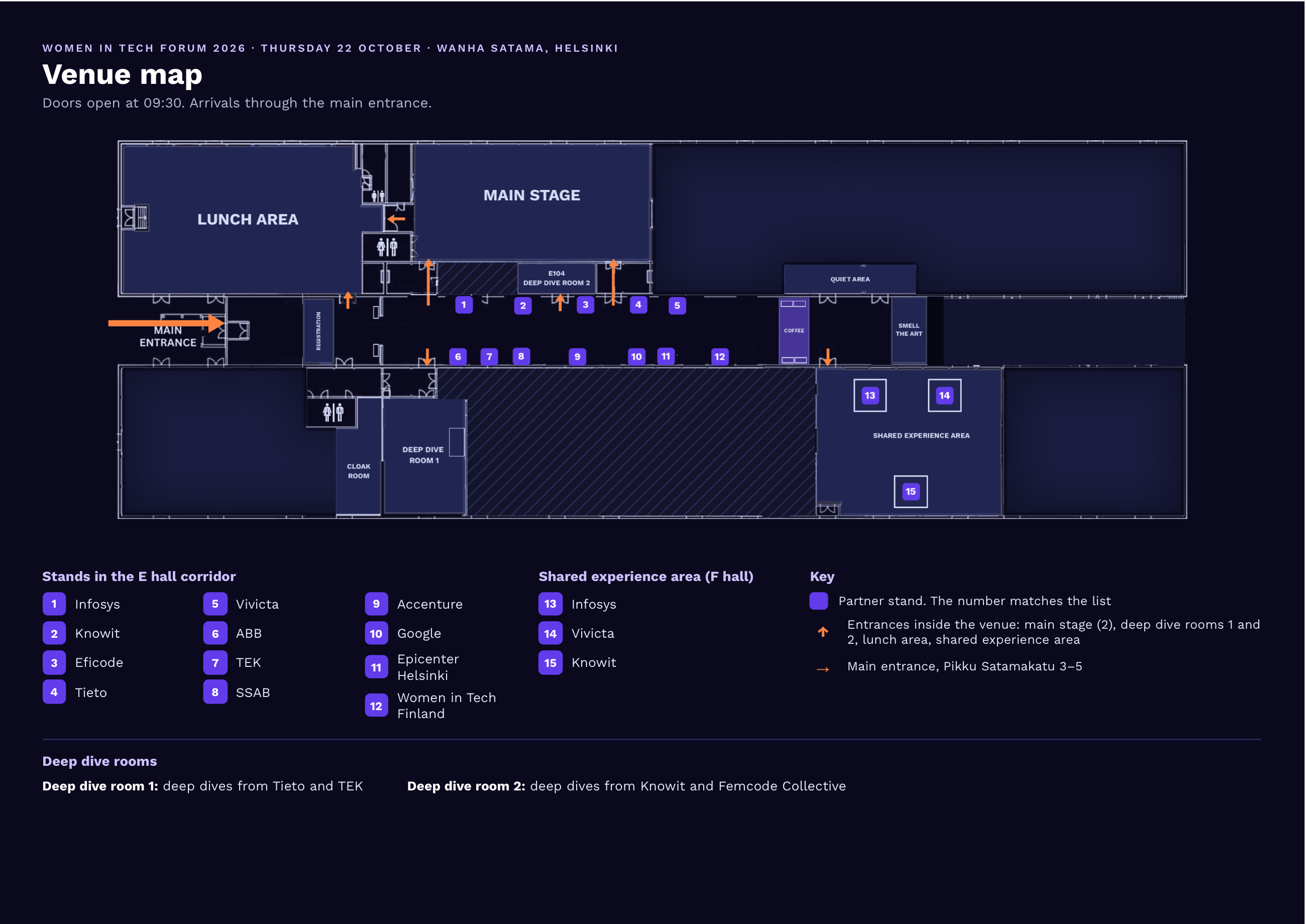Venue map of Wanha Satama. Arrivals through the main entrance on Pikku Satamakatu 3–5; doors open at 09:30. The map shows the lunch area, main stage, deep dive rooms 1 and 2, cloakroom, coffee, quiet area and Smell the Art. Partner stands in the E hall corridor: 1 Infosys, 2 Knowit, 3 Eficode, 4 Tieto, 5 Vivicta, 6 ABB, 7 TEK, 8 SSAB, 9 Accenture, 10 Google, 11 Epicenter Helsinki, 12 Women in Tech Finland. Shared experience area (F hall): 13 Infosys, 14 Vivicta, 15 Knowit. Deep dive room 1: Tieto and TEK. Deep dive room 2: Knowit and Femcode Collective.